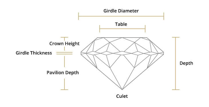 Diamond measurements outline