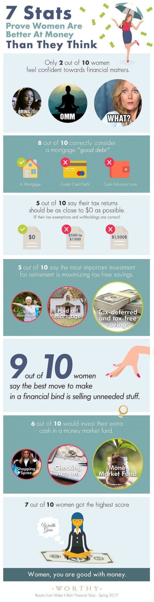 Stats Prove Women Are Better At Money