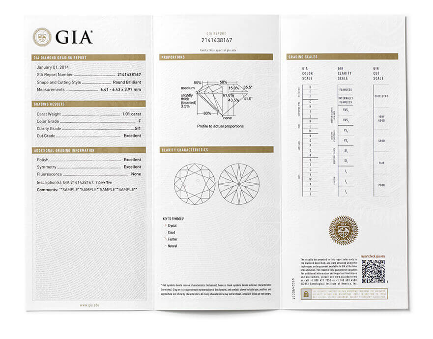 GIA Report