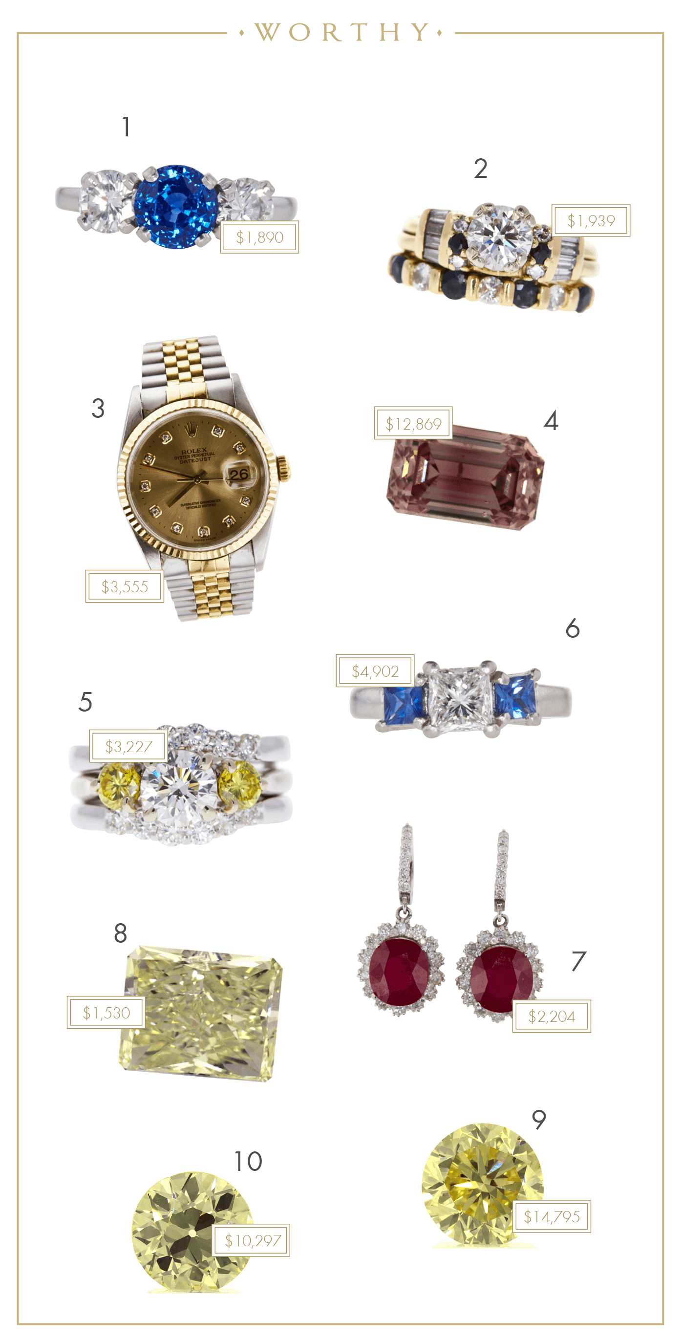 Top 10 Featured Auctions in September 2018