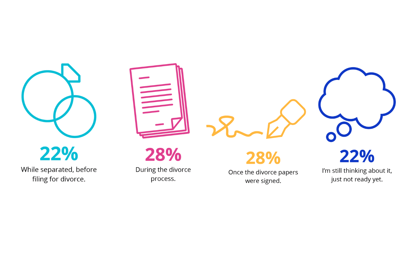 process stats
