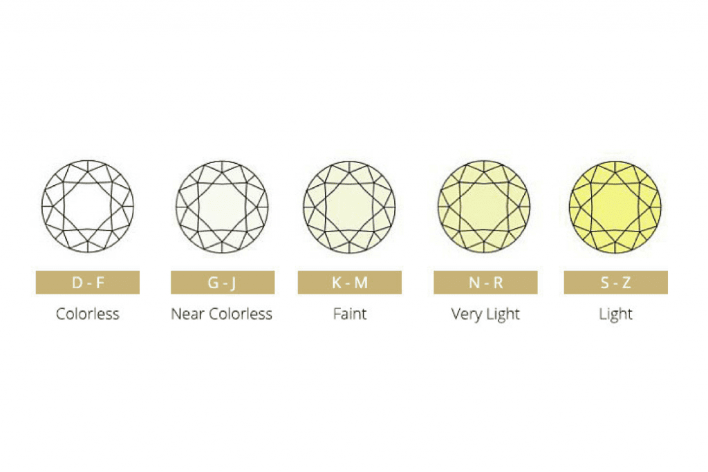 GIA Color Scale