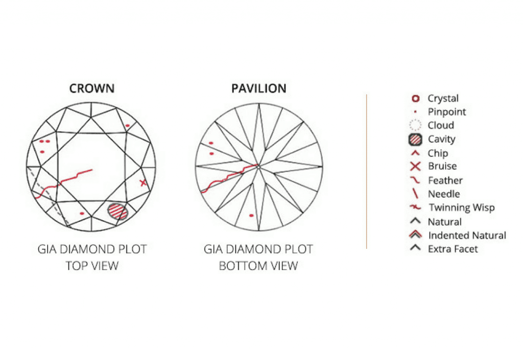 The proportions diagram