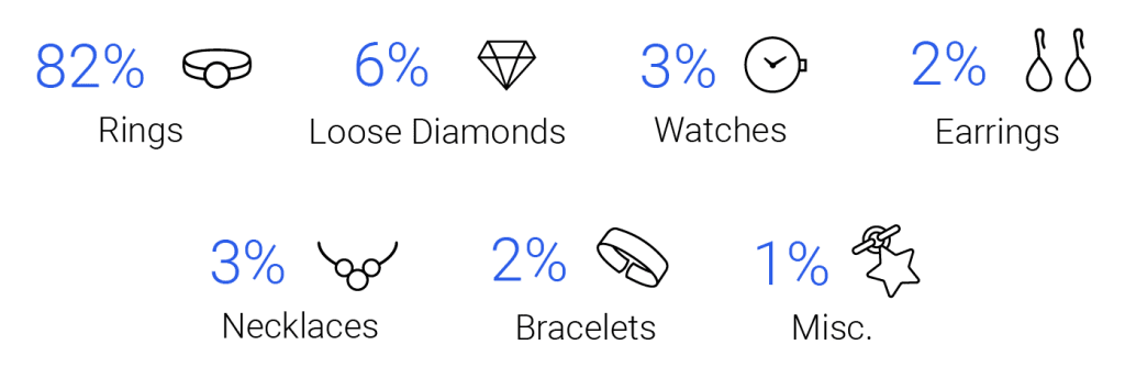 jewelry types 