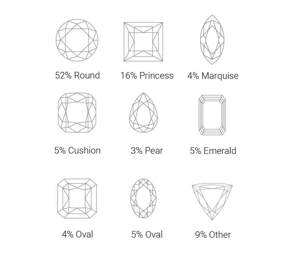 Diamond shapes