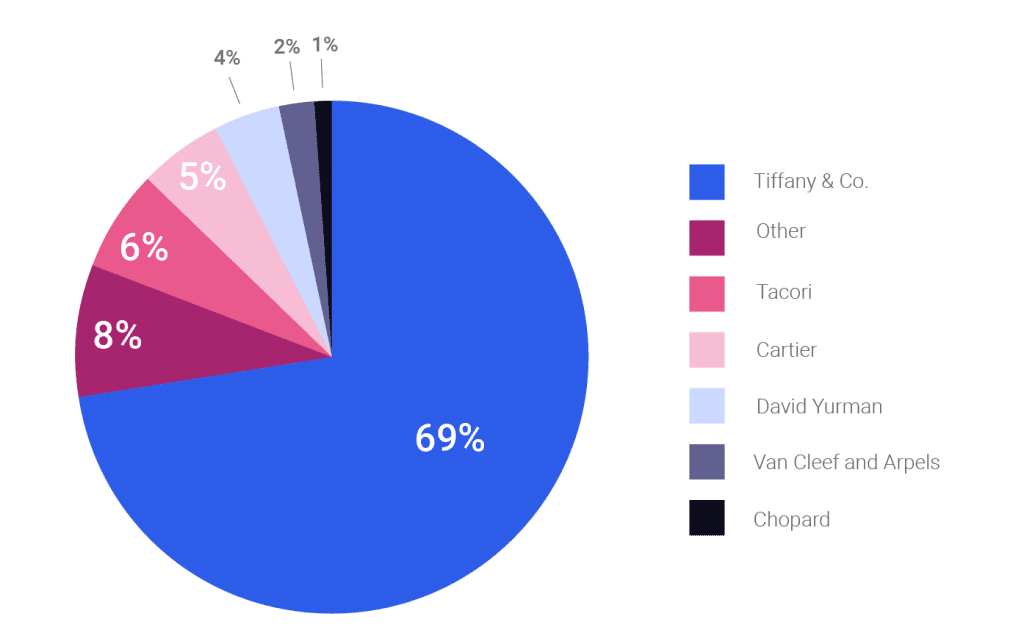 jewelry brands