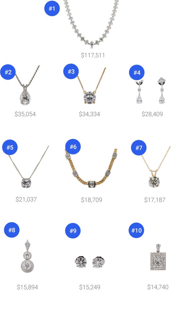 best jewelry auctions 2021