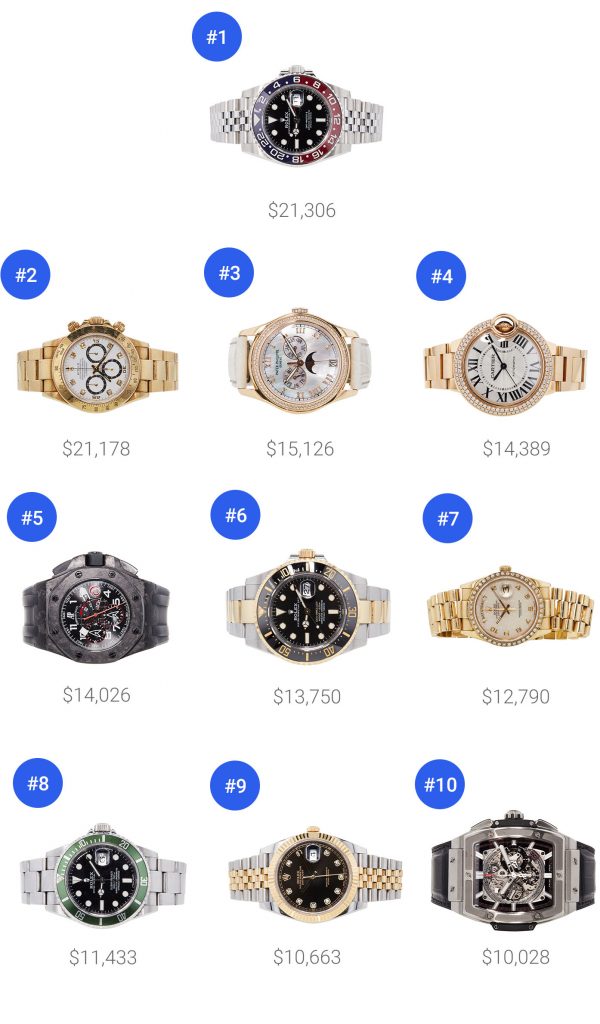 best watch auctions 2021